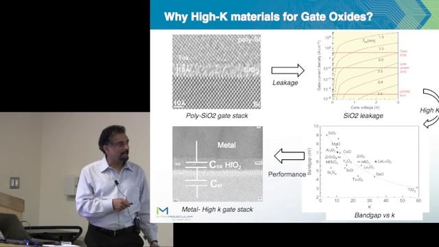 Dipu Pramanik (Intermolecular): role of materials in semiconductor roadmap: P2 смотреть онлайн