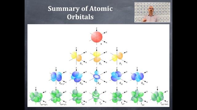 Atomic Structure and Electron Configurations 35: Summary of Atomic Orbitals смотреть онлайн