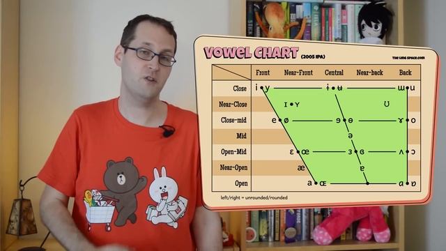 Vowels and the IPA смотреть онлайн
