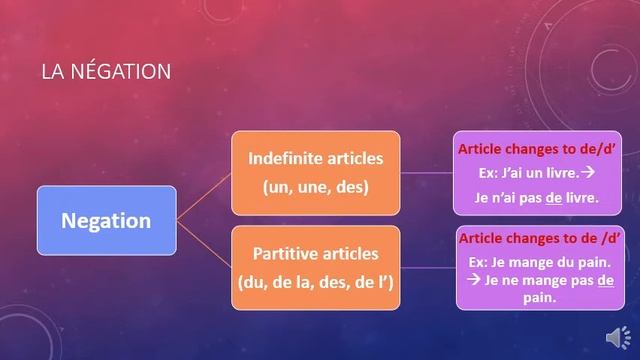 La négation Part II)-Negation with articles|Easy French lessons|Online French tutorials|French clas смотреть онлайн
