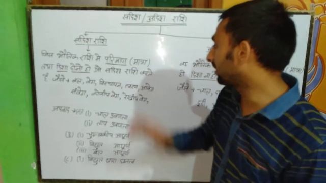 अदिश व सदिश राशियों को 2 मिनट में याद कीजिये – GK Tricks смотреть онлайн