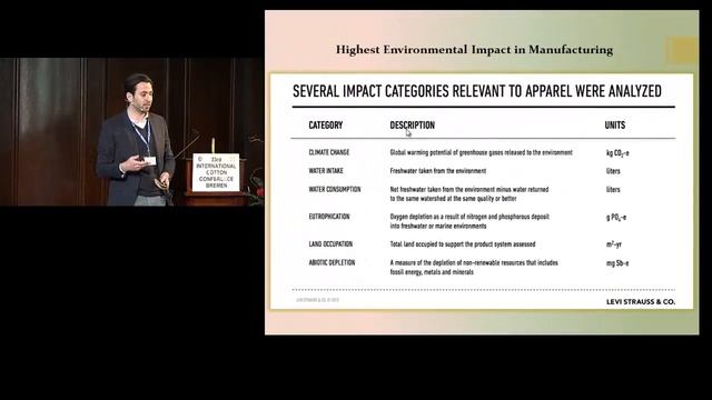 International Cotton Conference 2016 - Tyler Cole смотреть онлайн