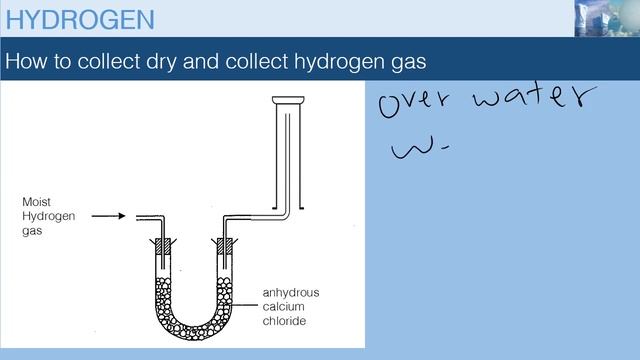 Laboratory preparation and collection of hydrogen gas смотреть онлайн