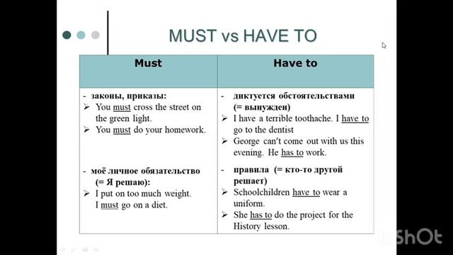 Difference between must &have to смотреть онлайн