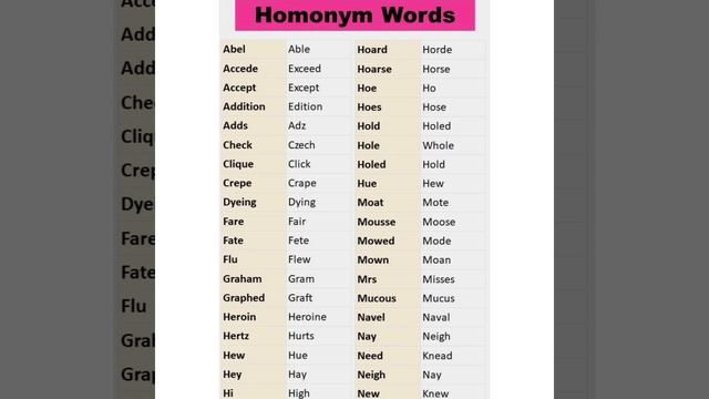 How to learn Homonym Words смотреть онлайн