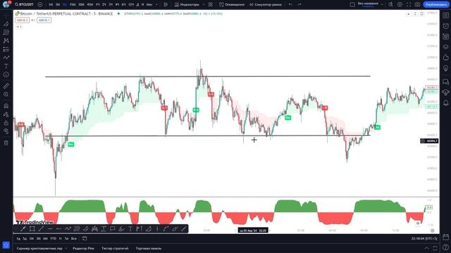 Первый СЕКРЕТНЫЙ ИНДИКАТОР 90% ПРИБЫЛЬНЫХ СДЕЛОК На Trading View (СКОРО УДАЛИМ) смотреть онлайн