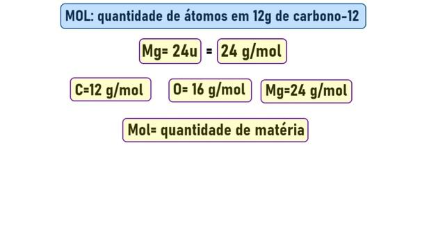 Lição 5 - Mol e Massa Molar смотреть онлайн