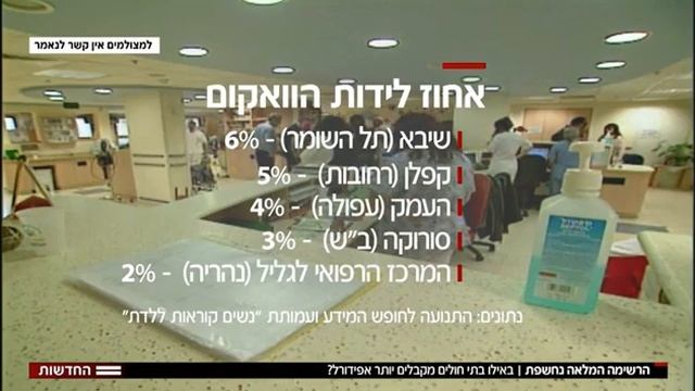חדשות 2: התנועה חושפת מידע על התערבויות בלידה בבתי החולים смотреть онлайн