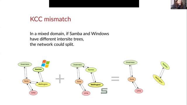 sambaXP 2024: What does the KCC do? смотреть онлайн