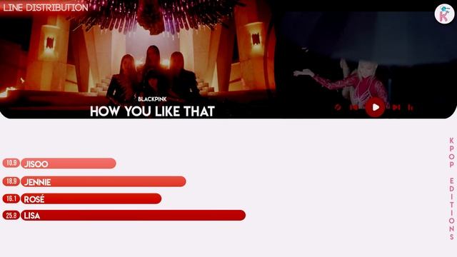 BLACKPINK (블랙핑크) – How You Like That | Line Distribution