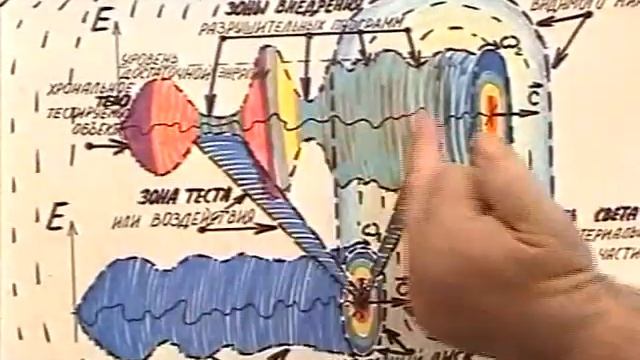 Что такое Душа человека? Тело памяти 4-го измерения смотреть онлайн