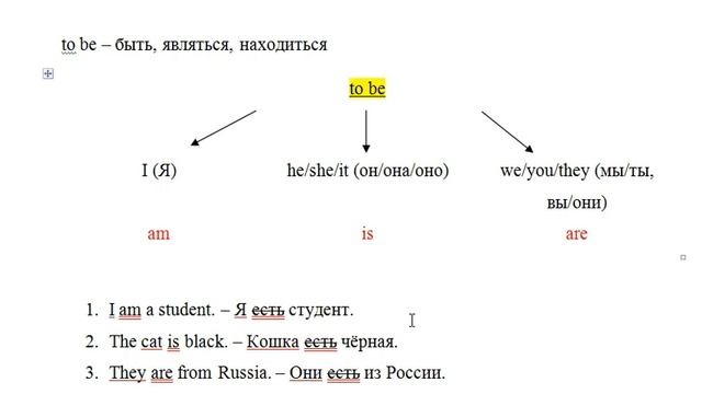 Lesson 2. Verb to be during 8 minutes смотреть онлайн