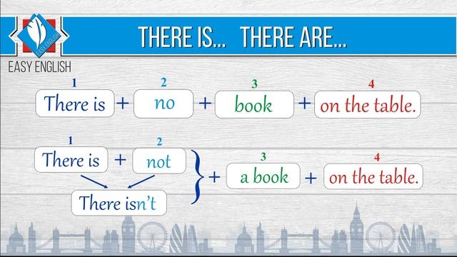 There is / There are. The rule. смотреть онлайн