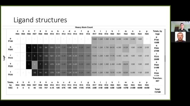 До лекції 14. Молекулярний докінг. Запрошена лекція А. Кирильчука, ст.н.с. ІОХ НАН України (2021) смотреть онлайн