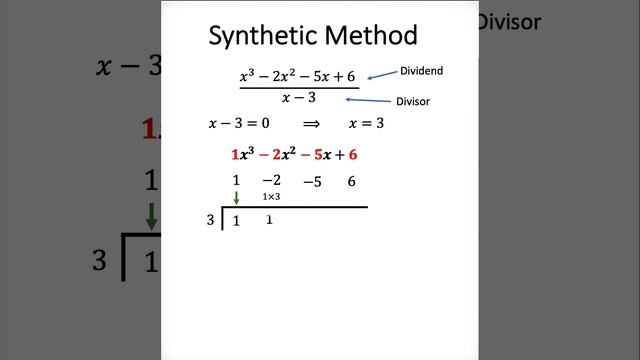 Ditch Long Division!!! #Polynomial #Division using #Synthetic #Method. #maths #mathematics #math смотреть онлайн