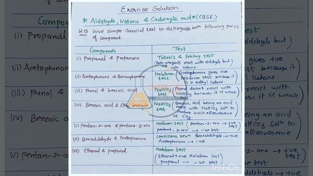 Organic chemistry class-12th or 11th neet CUET exam Important Topi#viral#india #short#indian#class смотреть онлайн