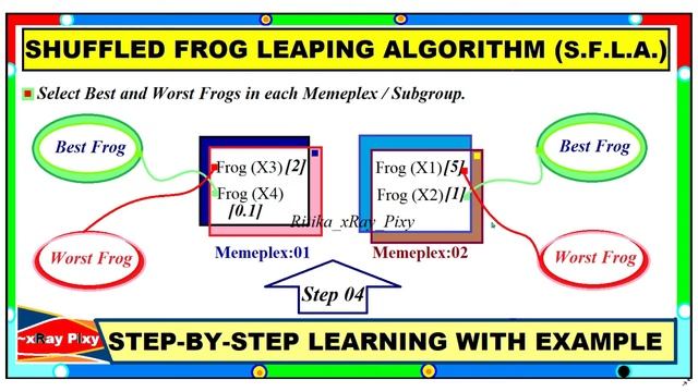 Learn Shuffled Frog Leaping Algorithm (SFLA) Step-by-Step with Example ~xRay Pixy смотреть онлайн