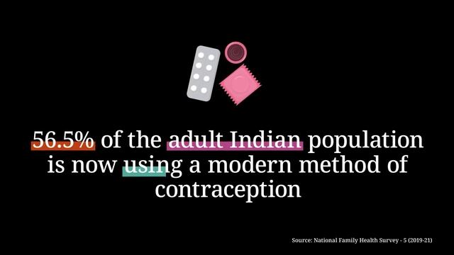 Towards an inclusive, equal and healthy India смотреть онлайн