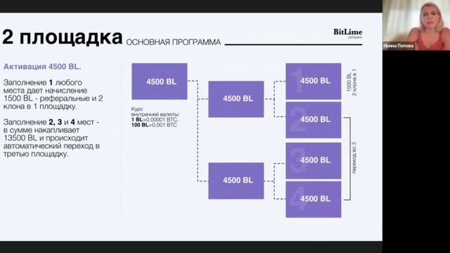 Самый короткий путь к большим деньгам через АВТОПРОГРАММУ в MAGIC LIME ACADEMY