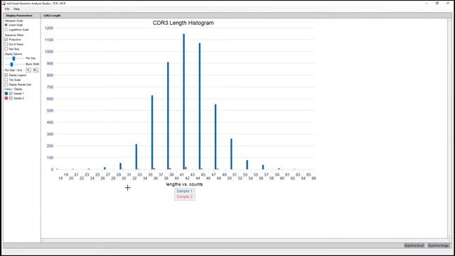 VGAS TCR/BCR :: CDR3 Length