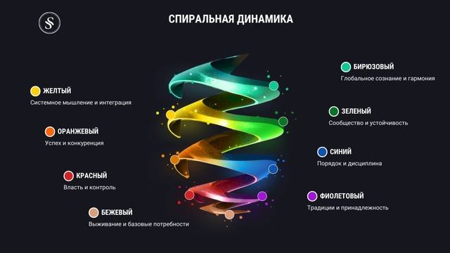 Почему Нас Не Понимают? Секреты Спиральной Динамики #спиральнаядинамика   #newvideo #youtubevideo