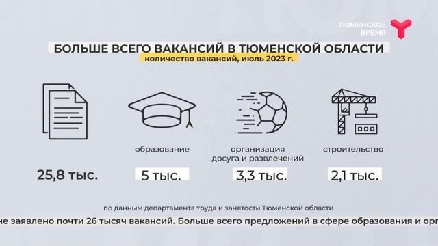 Трудоустройство в Тюменской области смотреть онлайн