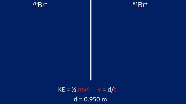Time of Flight Mass Spectrometry - How to do the A Level Calculations смотреть онлайн