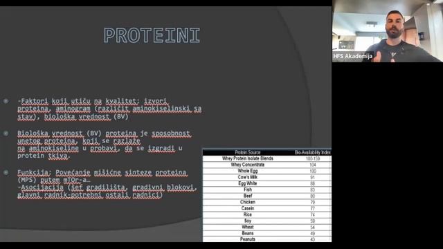 Kurs za personalnog trenera- Suplementacija смотреть онлайн