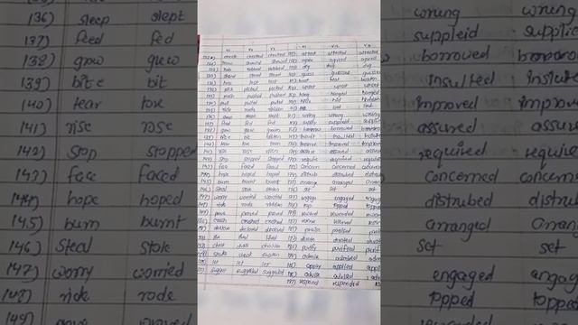 Verbs English grammar | v1 participle | words grammar смотреть онлайн