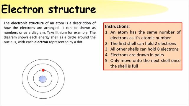 GCSE Science Daily Revision Task 25: Electron Structure смотреть онлайн