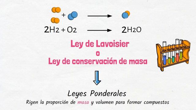 Ley de Lavoisier - Ley de conservación de masa смотреть онлайн