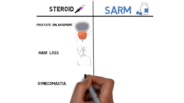 TESTROMIX by SARMs COMBO | GW-501516 + S-4 + MK-2866 | SHRED & FAT LOSS смотреть онлайн