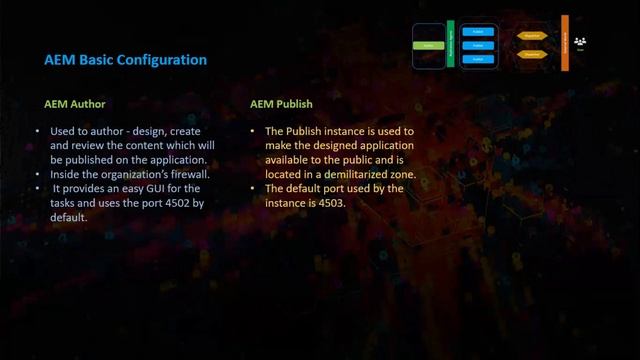 AEM Tutorial Series 6 -  AEM Environments -  Author, Publish, Replication