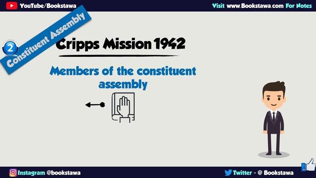 Cripps Mission 1942 in Hindi [ Modern History for UPSC ] смотреть онлайн