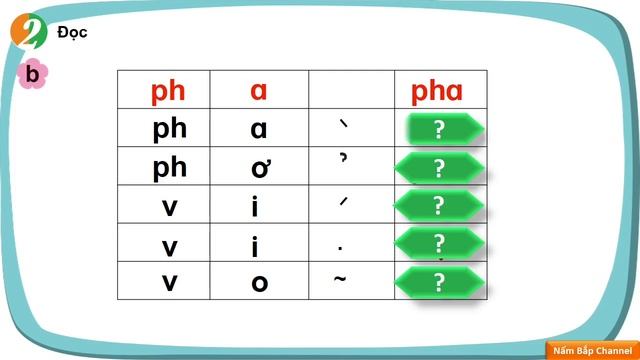 4B: p, ph, v - Tiếng Việt 1 - Cùng học để phát triển năng lực. смотреть онлайн