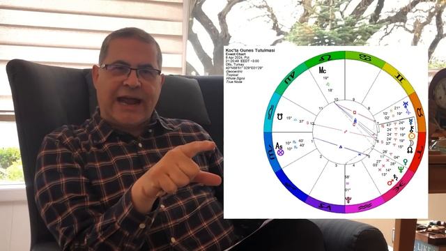 Koç burcunda Güneş tutulması - R. Hakan Kırkoğlu смотреть онлайн