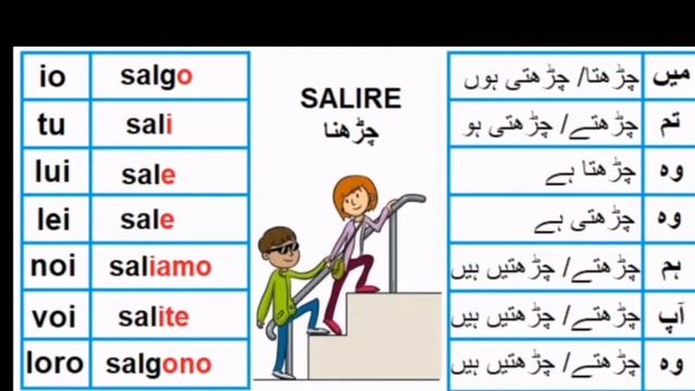 learn italian in urdu live смотреть онлайн