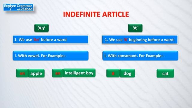 Articles in English Grammar ৷ Clear All Confusion ৷ Part-1 смотреть онлайн