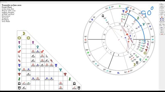 ⭐ Uranus in Taurus Square Saturn Aquarius | Astrology Update | EP 1 смотреть онлайн