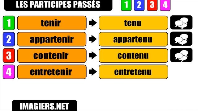 Французский язык УРОК # Participes passés irréguliers смотреть онлайн