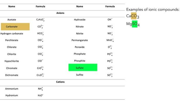 Types of bonds and rules for naming смотреть онлайн