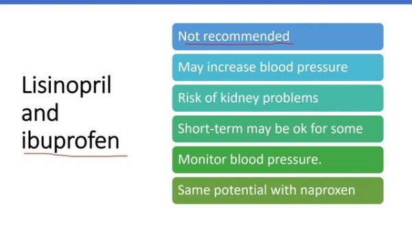 Lisinopril with Tylenol or ibuprofen