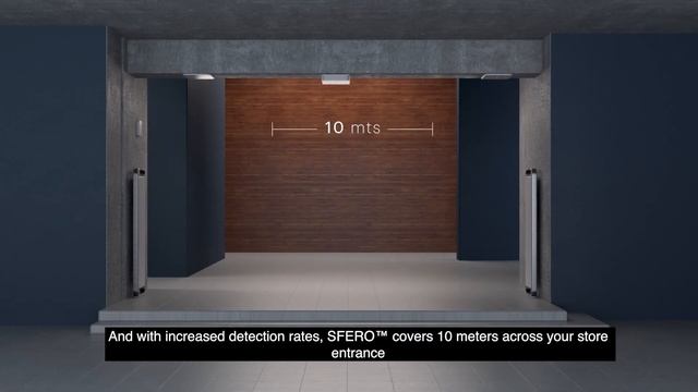 SFERO - The next step in modular RFID as EAS technology смотреть онлайн