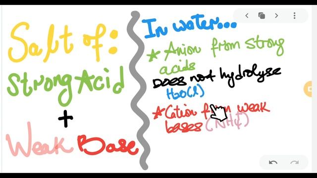 Acid-Base Properties of Salt (Salt Hydrolysis) | STR8CHEM смотреть онлайн