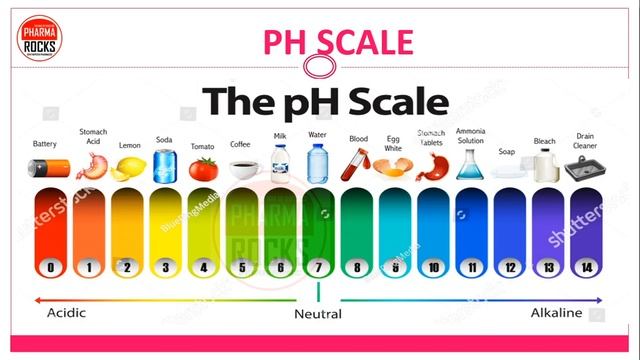 pH SCALE & MEASUREMENTS | ACIDIC | BASIC | NEUTRAL | pH STRIPS | pH INDICATOR | pH METER смотреть онлайн