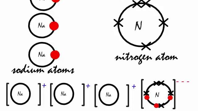 This is how the ionic bond forms in Sodium Nitride (Na3N). смотреть онлайн