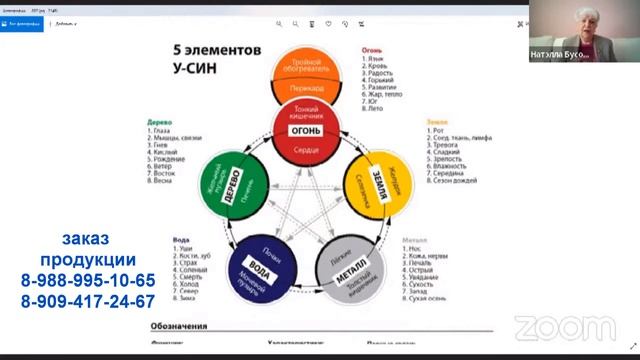 2.Почему надо начинать с толстого кишечника? смотреть онлайн