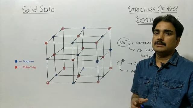 Solid State|L-21|Structure of sodium chloride|NaCl Crystal|Coordination Number|Class12,IIT,NEET,B.S смотреть онлайн