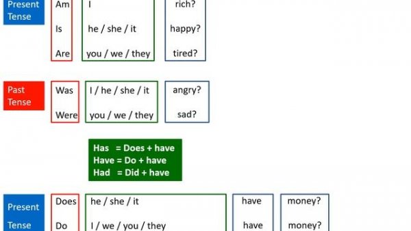 am is are was were has have had do does did | Basic English Lesson 06 || Yes or No Questions