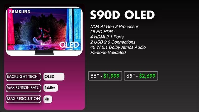 Samsung 2024 TV Lineup | QN90D Neo QLED TV & More
